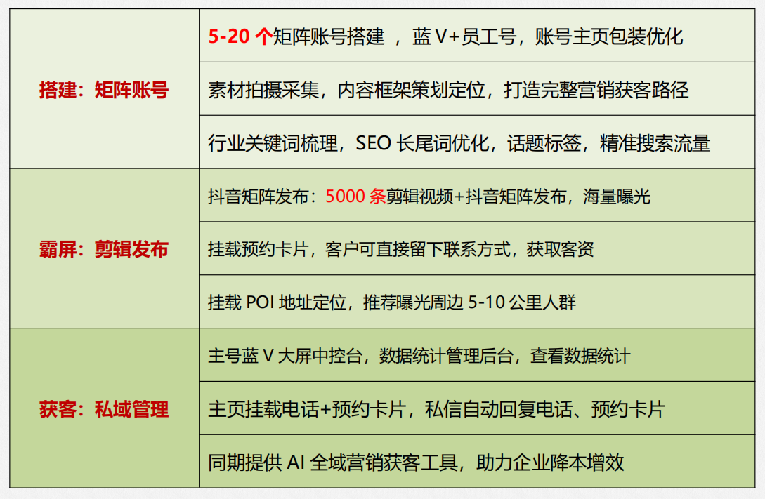 抖音短视频代运营大概多少钱一个月？