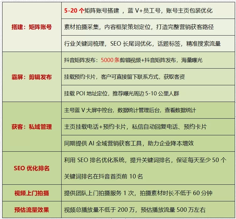 北京抖音代运营推广公司哪家好？