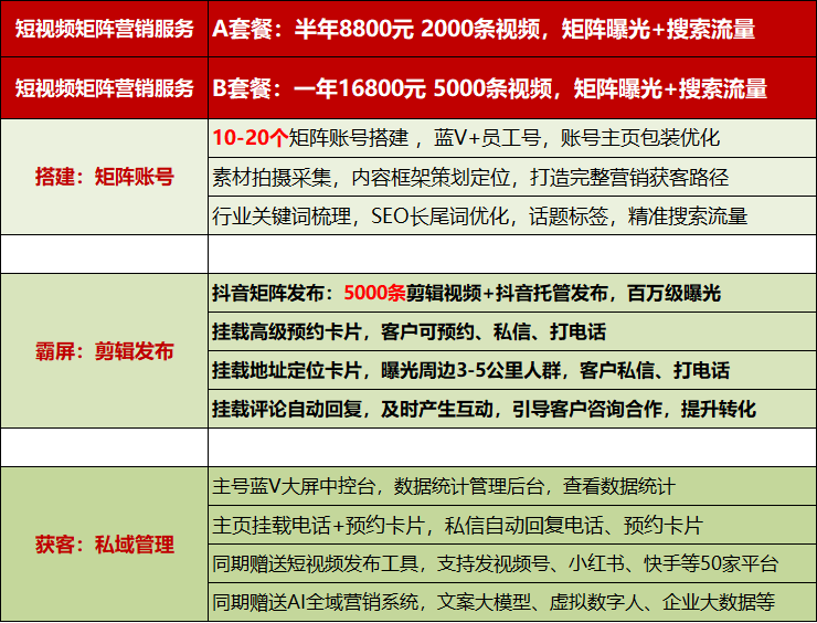 抖音短视频代运营公司一般会收哪些费用