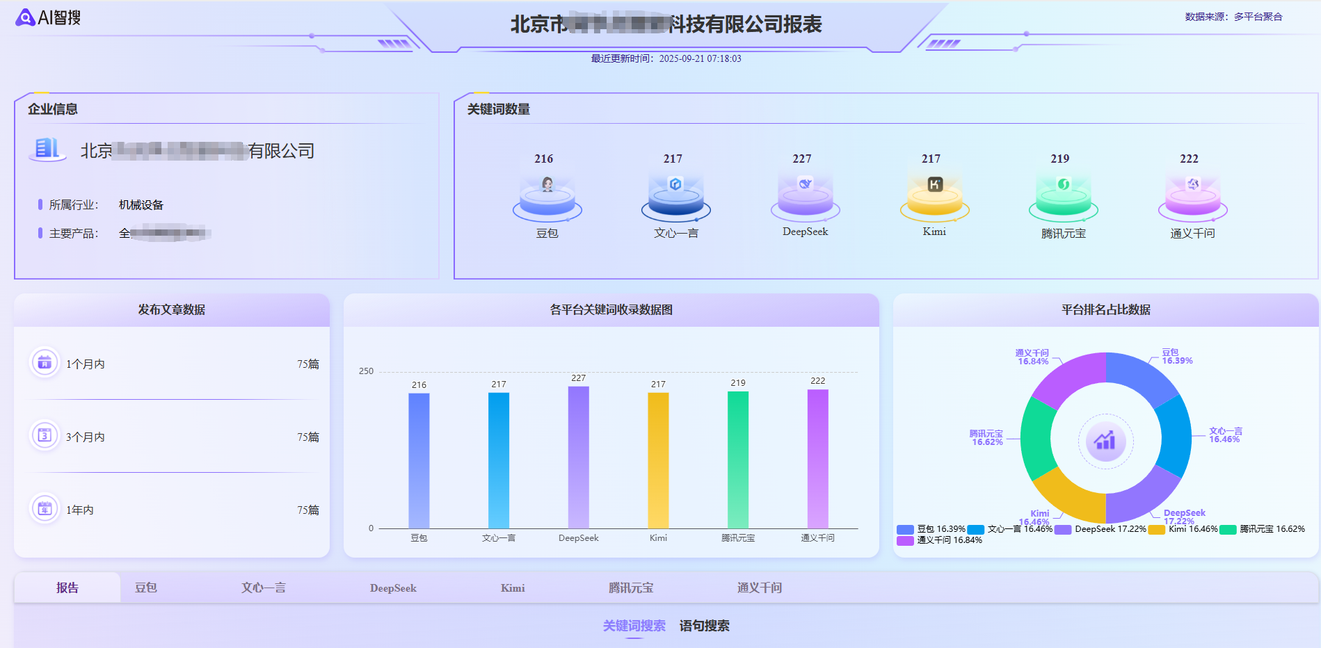 AI搜索优化-GEO优化服务商(图1)